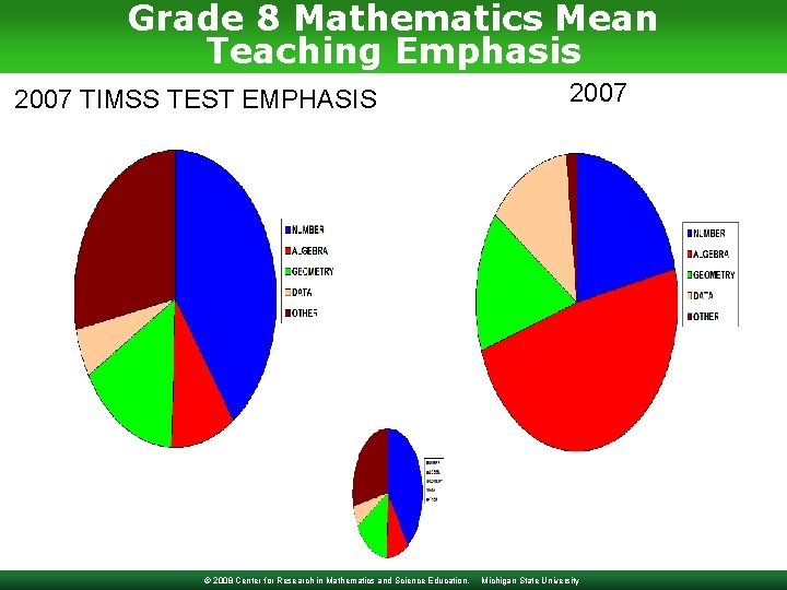 Grade 8 Mathematics Mean Teaching Emphasis 2007 TIMSS 1995 TEST EMPHASIS © 2008 Center