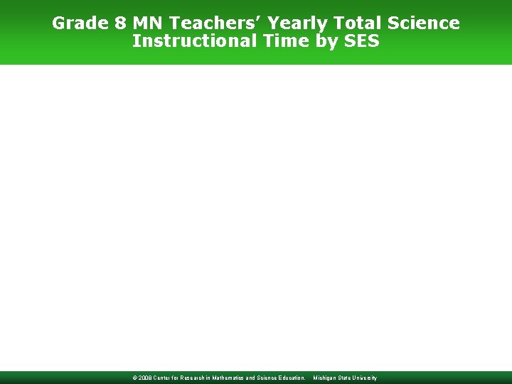 Grade 8 MN Teachers’ Yearly Total Science Instructional Time by SES © 2008 Center