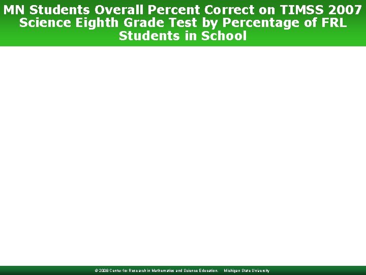 MN Students Overall Percent Correct on TIMSS 2007 Science Eighth Grade Test by Percentage