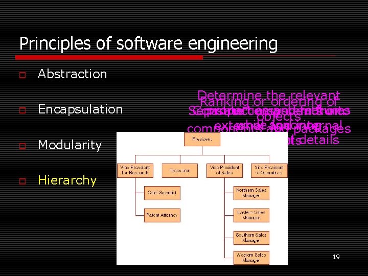 Principles of software engineering o Abstraction o Encapsulation o Modularity o Hierarchy Determine relevant