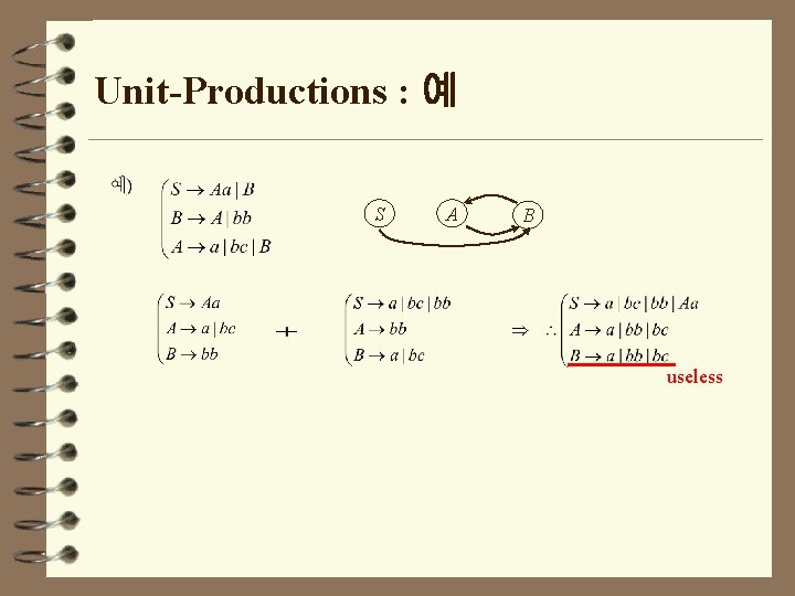 Unit-Productions : 예 S A B useless 