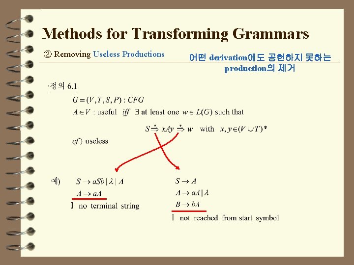 Methods for Transforming Grammars ② Removing Useless Productions 어떤 derivation에도 공헌하지 못하는 production의 제거