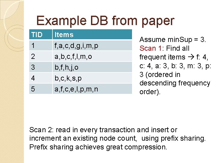 Example DB from paper TID 1 2 3 Items f, a, c, d, g,