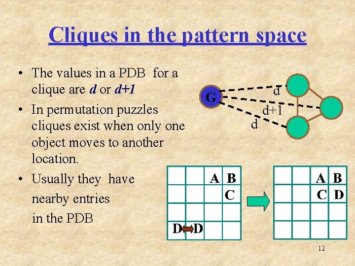 Cliques in the pattern space • The values in a PDB for a clique