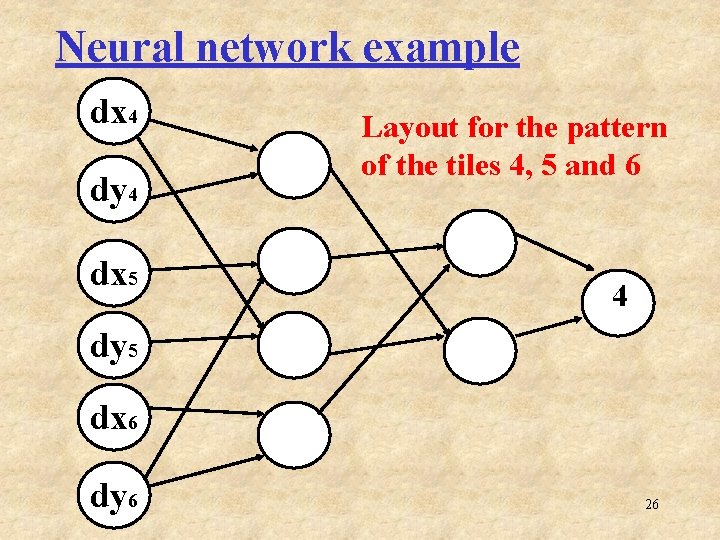 Neural network example dx 4 dy 4 dx 5 Layout for the pattern of