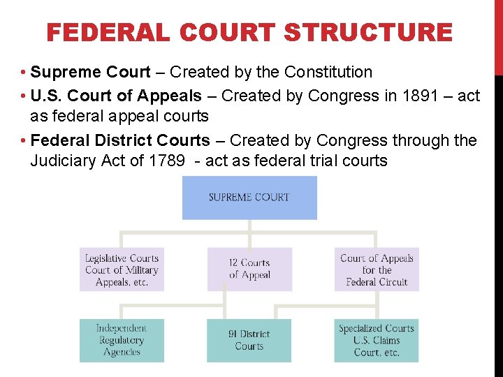 FEDERAL COURT STRUCTURE • Supreme Court – Created by the Constitution • U. S.