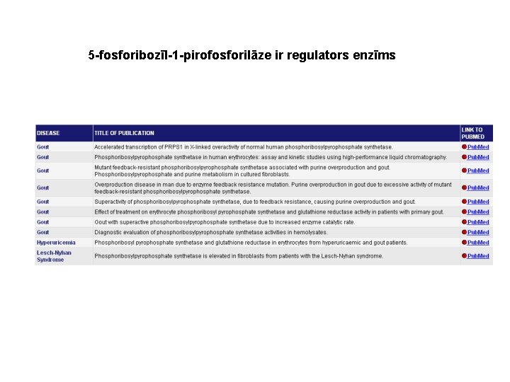 5 -fosforibozīl-1 -pirofosforilāze ir regulators enzīms 