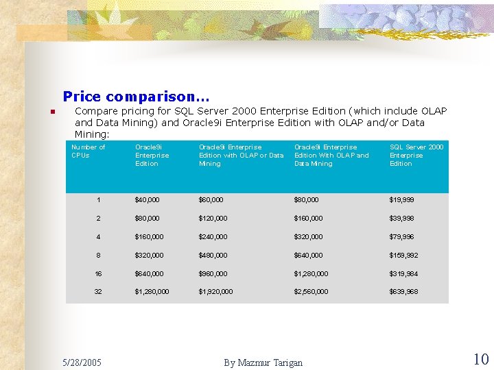 Price comparison… n Compare pricing for SQL Server 2000 Enterprise Edition (which include OLAP