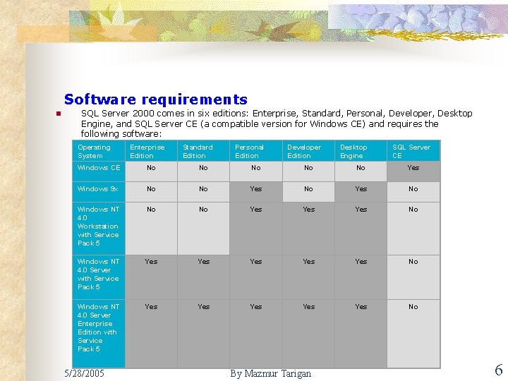 Software requirements n SQL Server 2000 comes in six editions: Enterprise, Standard, Personal, Developer,