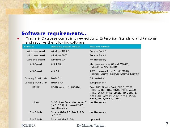 Software requirements… n Oracle 9 i Database comes in three editions: Enterprise, Standard and