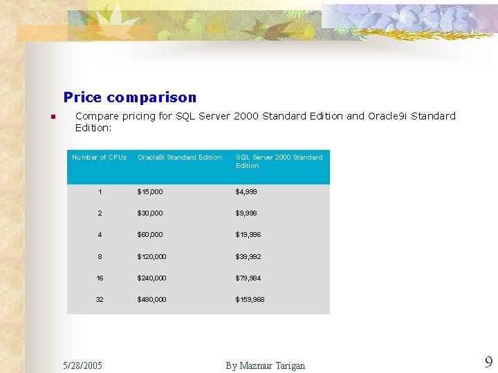 Price comparison n Compare pricing for SQL Server 2000 Standard Edition and Oracle 9