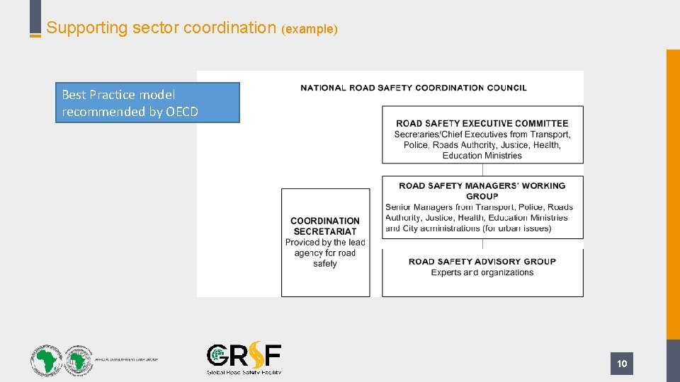 Supporting sector coordination (example) Best Practice model recommended by OECD 10 