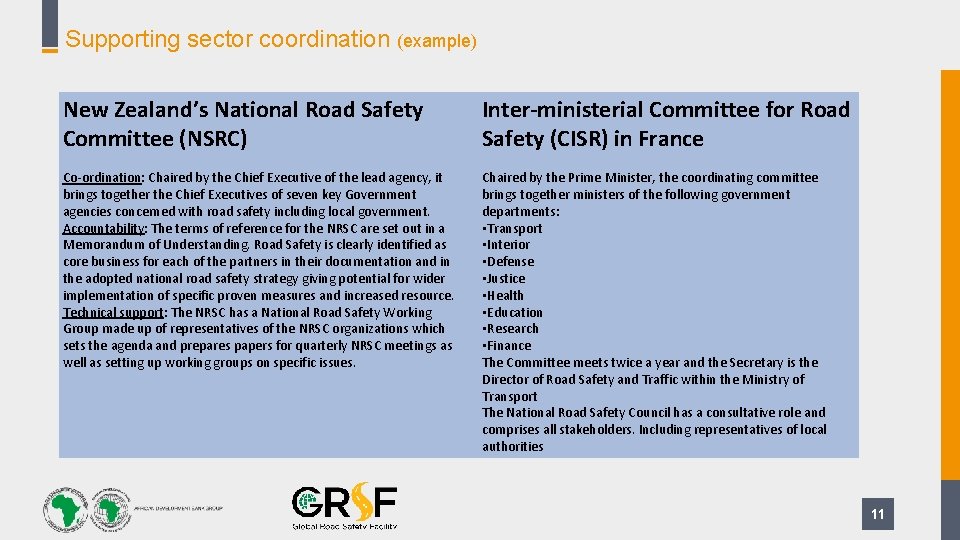 Supporting sector coordination (example) New Zealand’s National Road Safety Committee (NSRC) Inter-ministerial Committee for