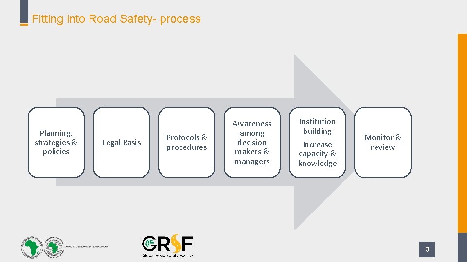 Fitting into Road Safety- process Planning, strategies & policies Legal Basis Protocols & procedures