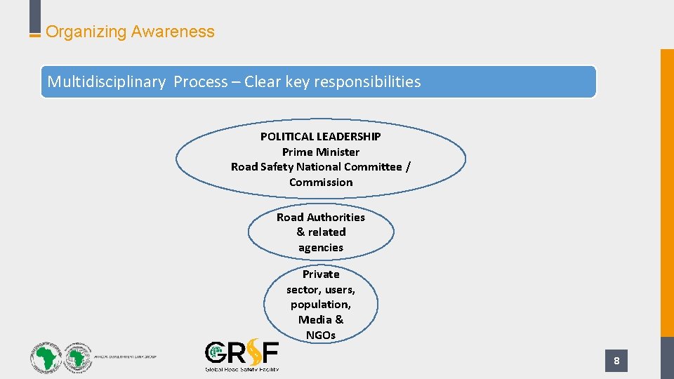 Organizing Awareness Multidisciplinary Process – Clear key responsibilities POLITICAL LEADERSHIP Prime Minister Road Safety