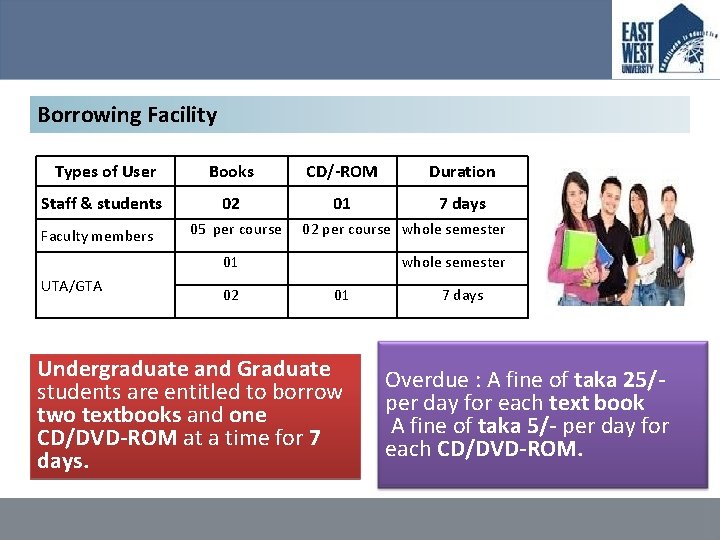 Borrowing Facility Types of User Books CD/-ROM Duration Staff & students 02 01 7