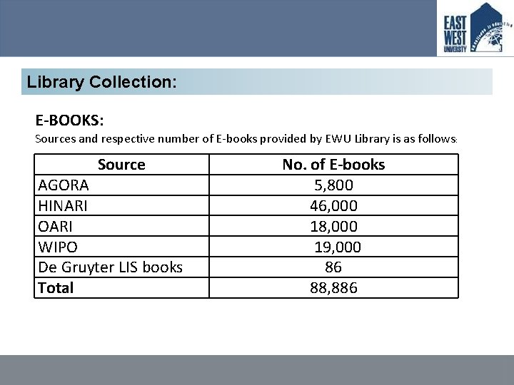 Library Collection: E-BOOKS: Sources and respective number of E-books provided by EWU Library is