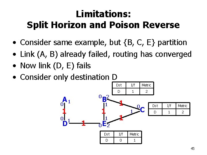 Limitations: Split Horizon and Poison Reverse • • Consider same example, but {B, C,