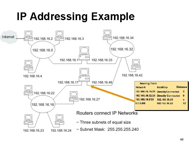 IP Addressing Example Internet 102 