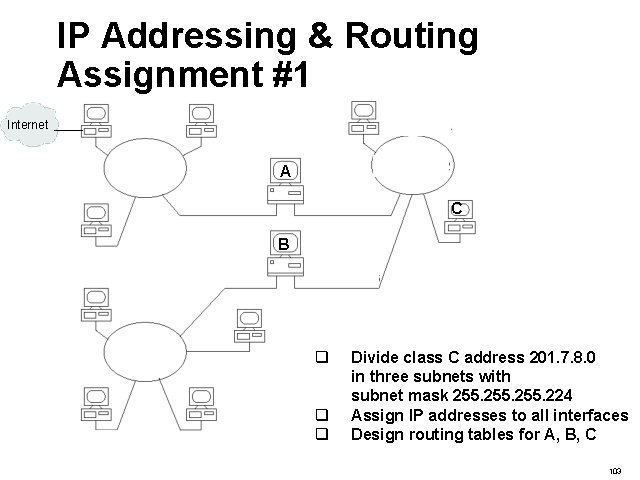 IP Addressing & Routing Assignment #1 Internet A C B q q q Divide
