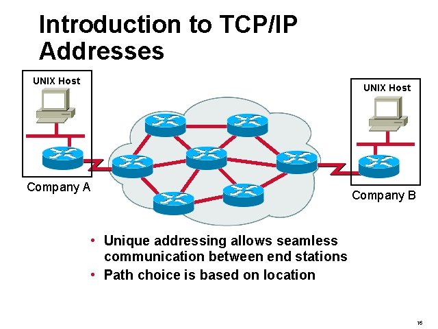 Introduction to TCP/IP Addresses UNIX Host Company A Company B • Unique addressing allows