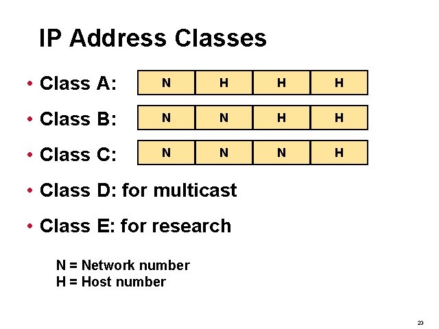 IP Address Classes • Class A: N H H H • Class B: N