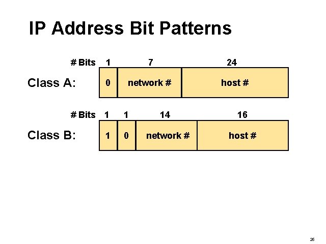 IP Address Bit Patterns # Bits Class A: 1 7 0 network # #
