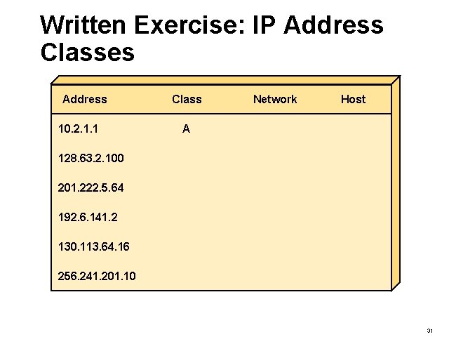 Written Exercise: IP Address Classes Address 10. 2. 1. 1 Class Network Host A