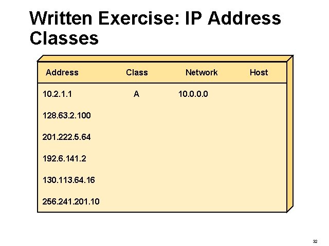 Written Exercise: IP Address Classes Address 10. 2. 1. 1 Class A Network Host