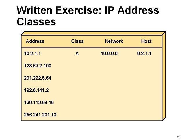 Written Exercise: IP Address Classes Address 10. 2. 1. 1 Class A Network 10.