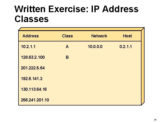 Written Exercise: IP Address Classes Address Class 10. 2. 1. 1 A 128. 63.