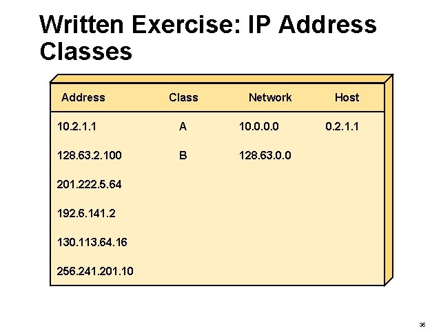 Written Exercise: IP Address Classes Address Class Network 10. 2. 1. 1 A 10.