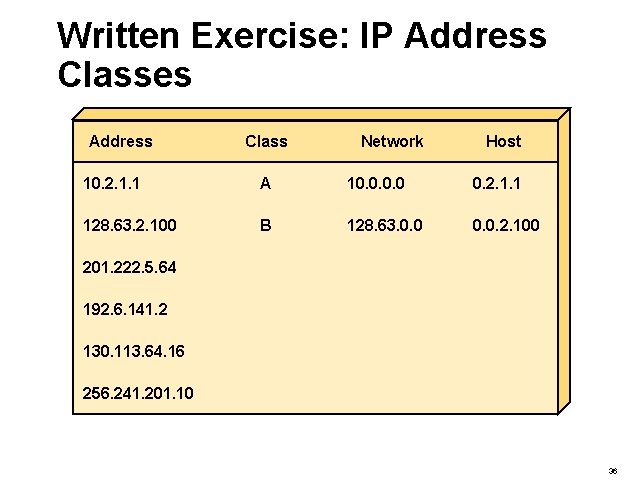 Written Exercise: IP Address Classes Address Class Network Host 10. 2. 1. 1 A