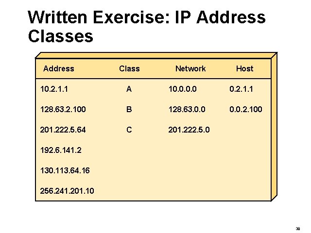 Written Exercise: IP Address Classes Address Class Network Host 10. 2. 1. 1 A
