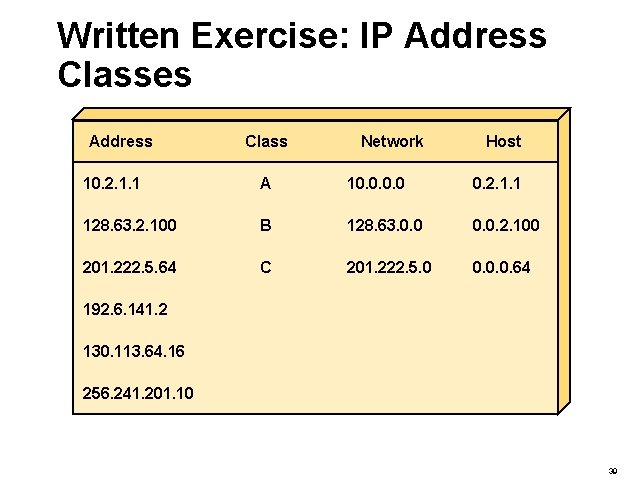 Written Exercise: IP Address Classes Address Class Network Host 10. 2. 1. 1 A