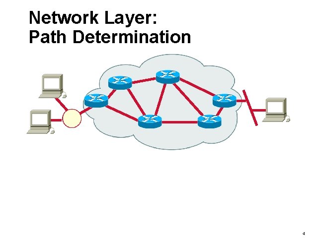 Network Layer: Path Determination 4 