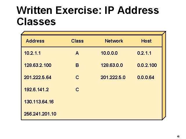 Written Exercise: IP Address Classes Address Class Network Host 10. 2. 1. 1 A