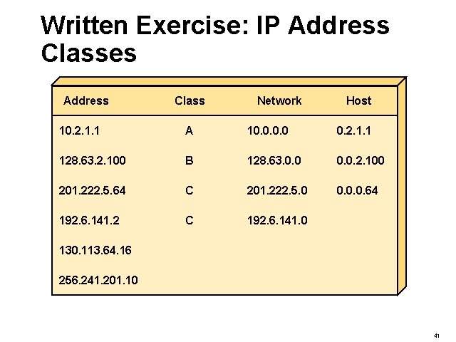 Written Exercise: IP Address Classes Address Class Network Host 10. 2. 1. 1 A