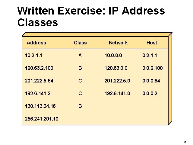 Written Exercise: IP Address Classes Address Class Network Host 10. 2. 1. 1 A