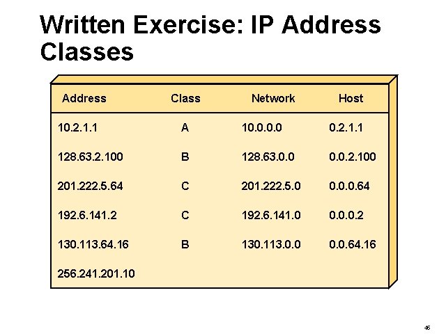 Written Exercise: IP Address Classes Address Class Network Host 10. 2. 1. 1 A