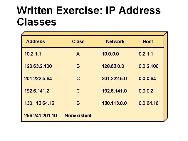 Written Exercise: IP Address Classes Address Class Network Host 10. 2. 1. 1 A