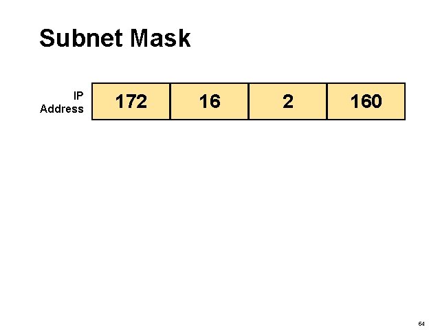 Subnet Mask IP Address 172 160 54 