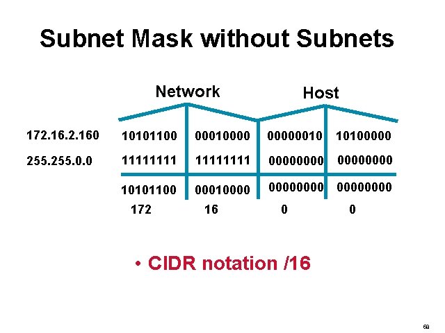 Subnet Mask without Subnets Network Host 172. 160 10101100 000100000010 10100000 255. 0. 0