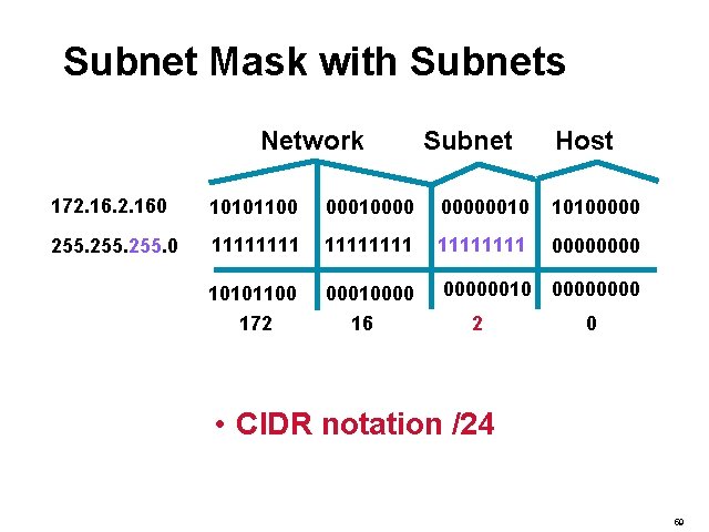 Subnet Mask with Subnets Network Subnet Host 172. 160 10101100 000100000010 10100000 255. 0