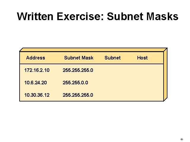 Written Exercise: Subnet Masks Address Subnet Mask 172. 16. 2. 10 255. 0 10.