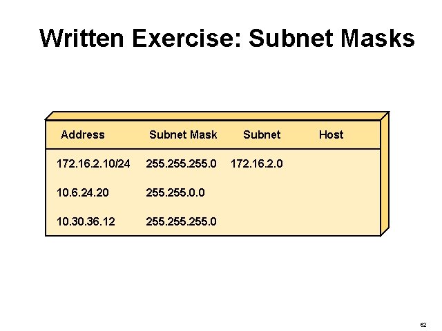 Written Exercise: Subnet Masks Address Subnet Mask Subnet 172. 16. 2. 10/24 255. 0