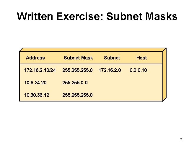 Written Exercise: Subnet Masks Address Subnet Mask Subnet Host 172. 16. 2. 10/24 255.