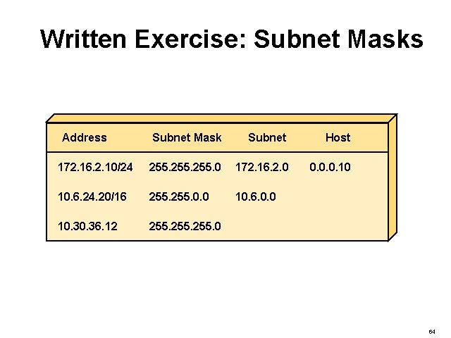 Written Exercise: Subnet Masks Address Subnet Mask Subnet Host 172. 16. 2. 10/24 255.