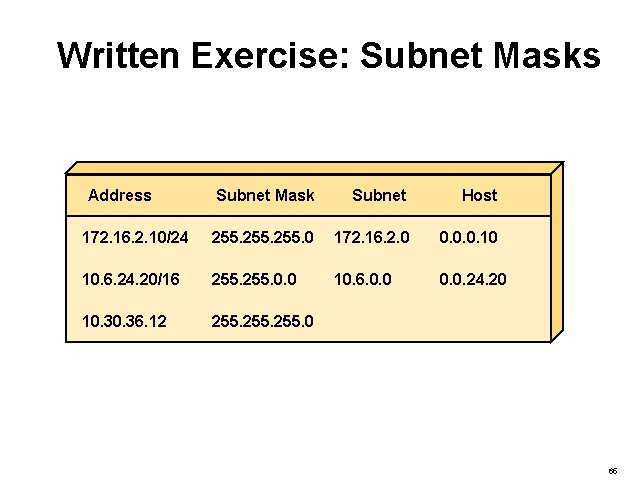 Written Exercise: Subnet Masks Address Subnet Mask Subnet Host 172. 16. 2. 10/24 255.