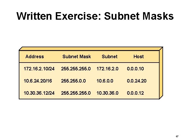 Written Exercise: Subnet Masks Address Subnet Mask Subnet Host 172. 16. 2. 10/24 255.